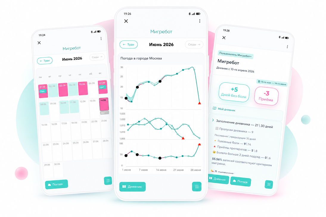 Migrebot statistics
